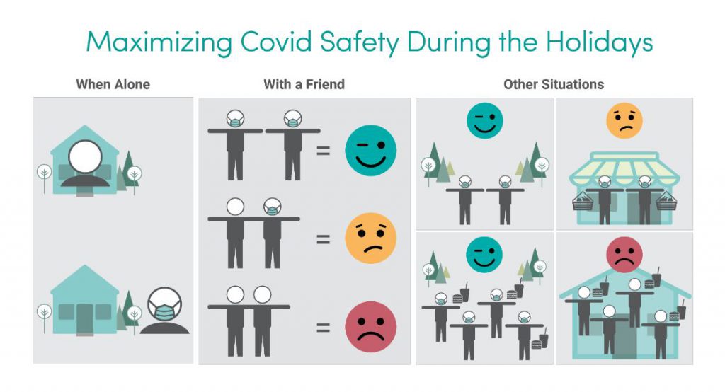 Graphical Guide to Maximizing COVID Safety During the Holidays 