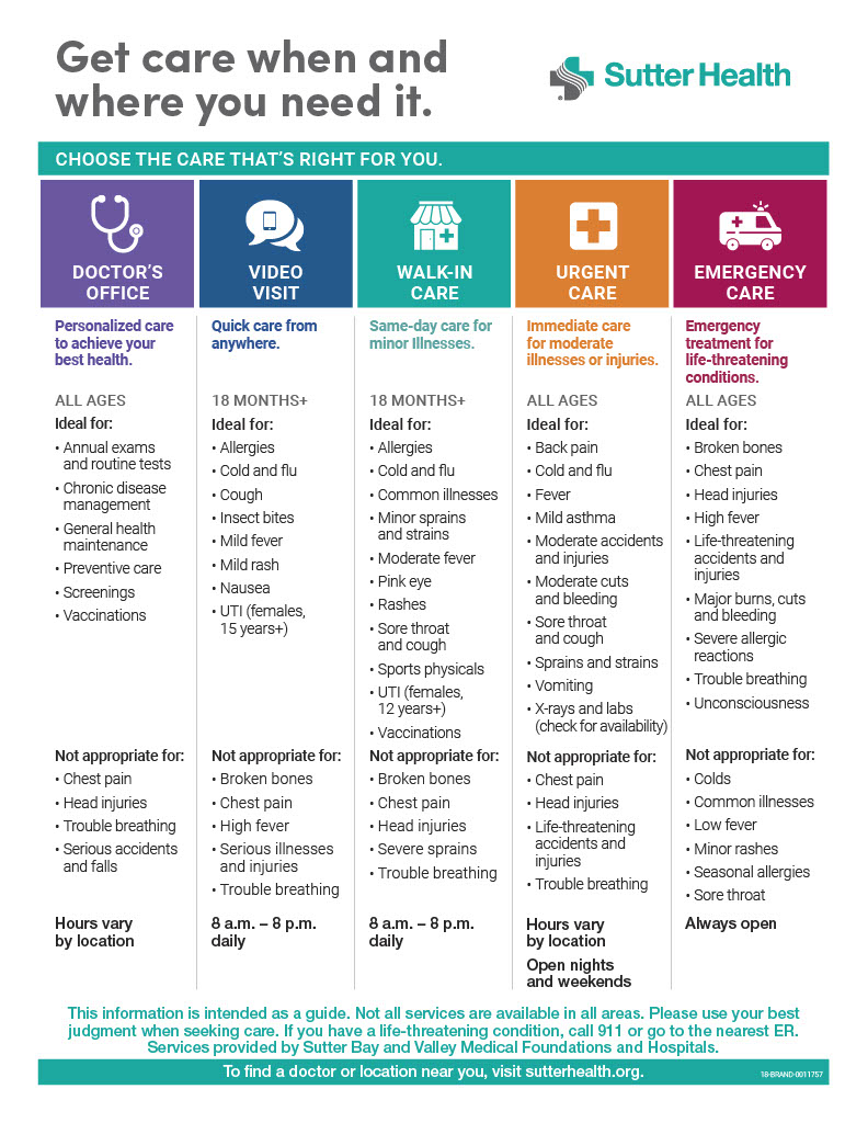 Choose the care that's right for you graphic 