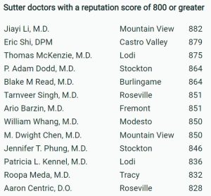 Table that lists 13 doctors with doctors with a reputation score of 800 or greater.