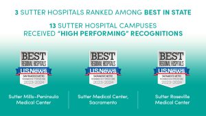 Graphic showing 3 US News and World Report badges and text referring to Sutter Health winning hospitals