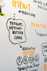 Whiteboard illustration of AI's positive impact in healthcare on patient care